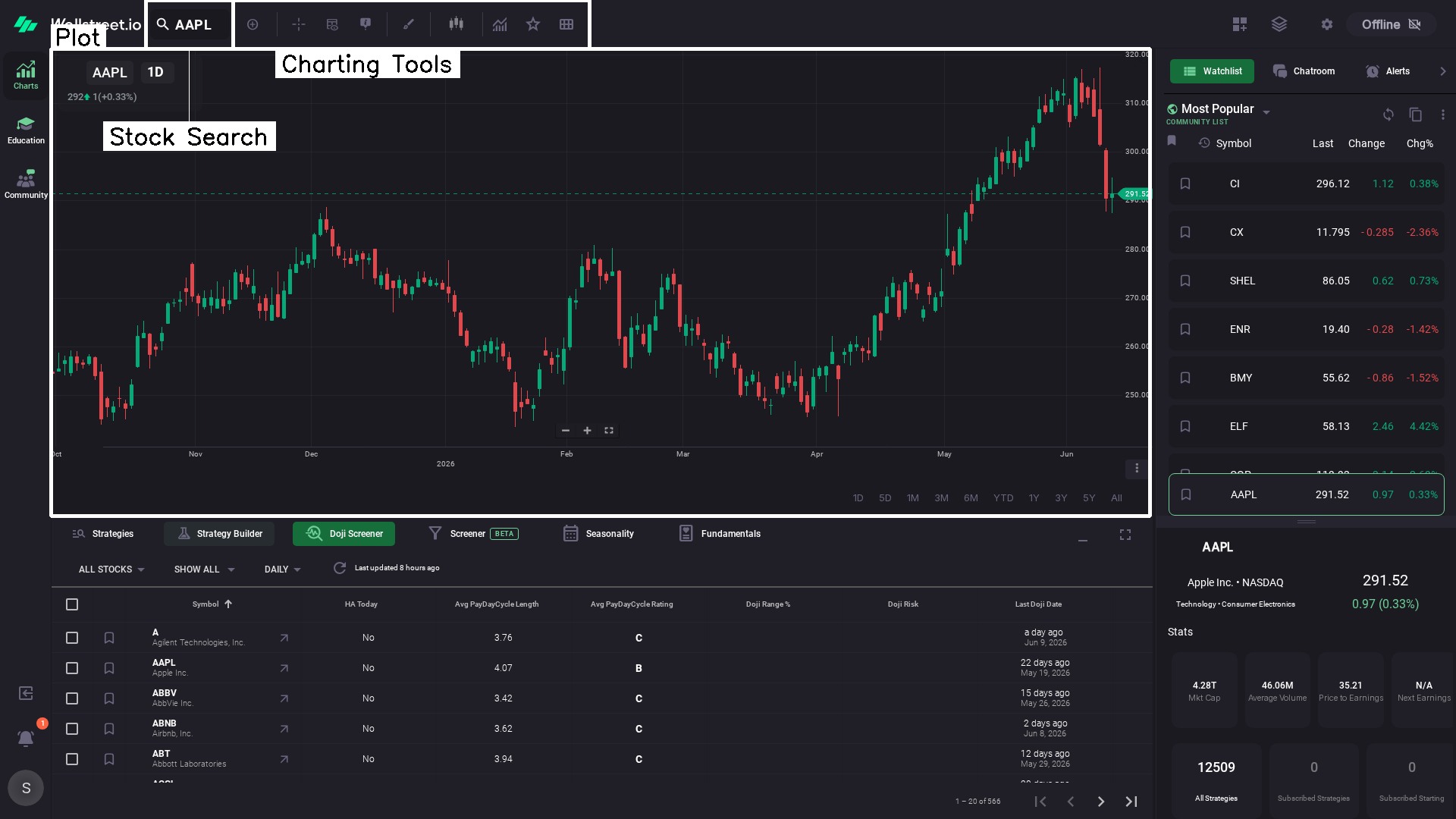 Charts app
