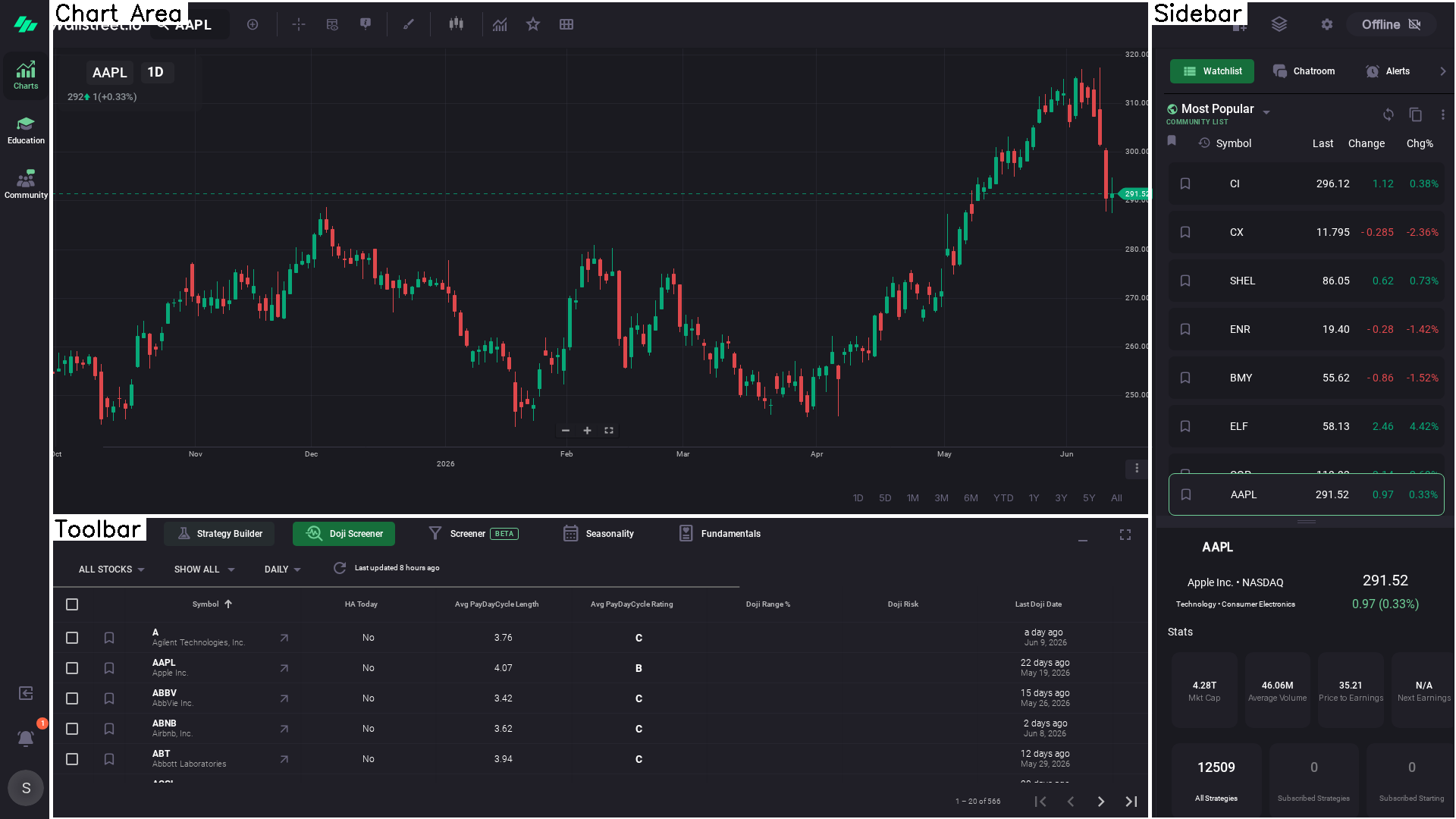 Charts app