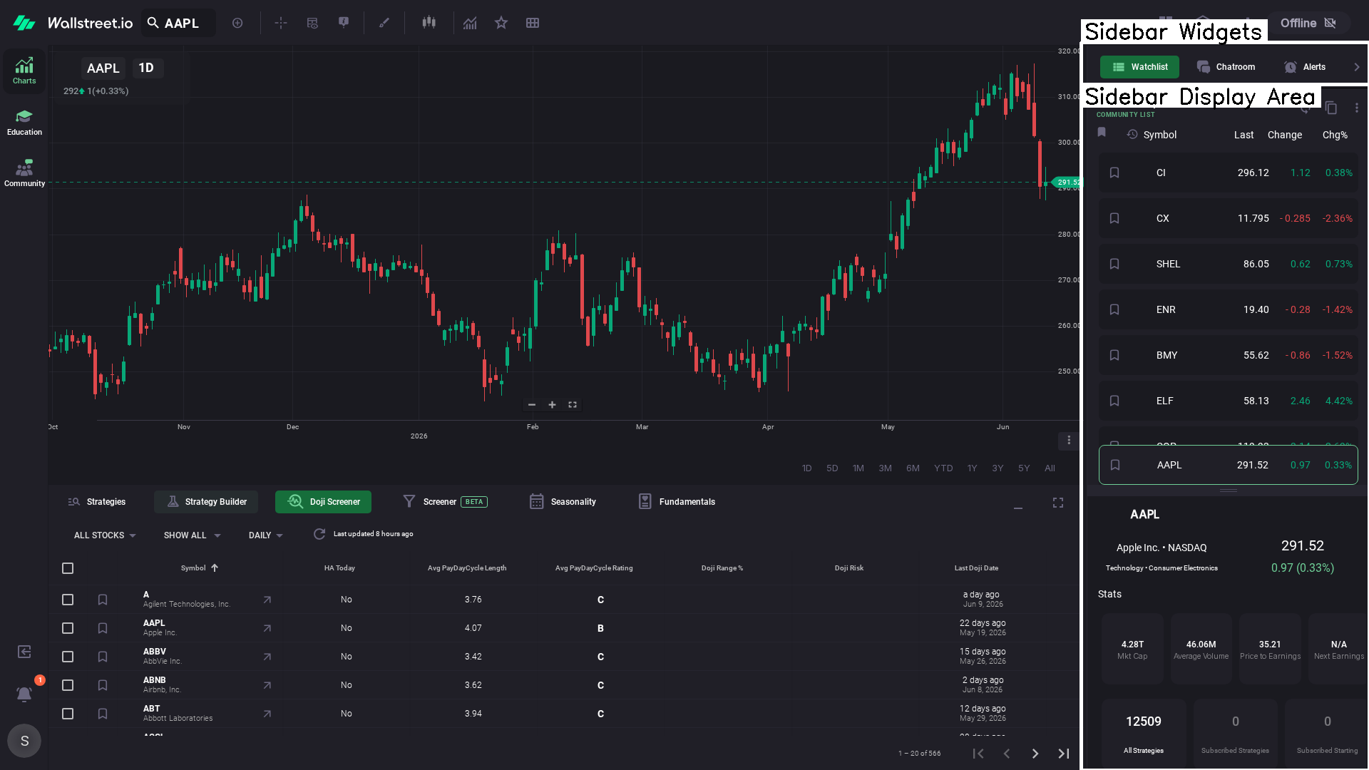 Charts app