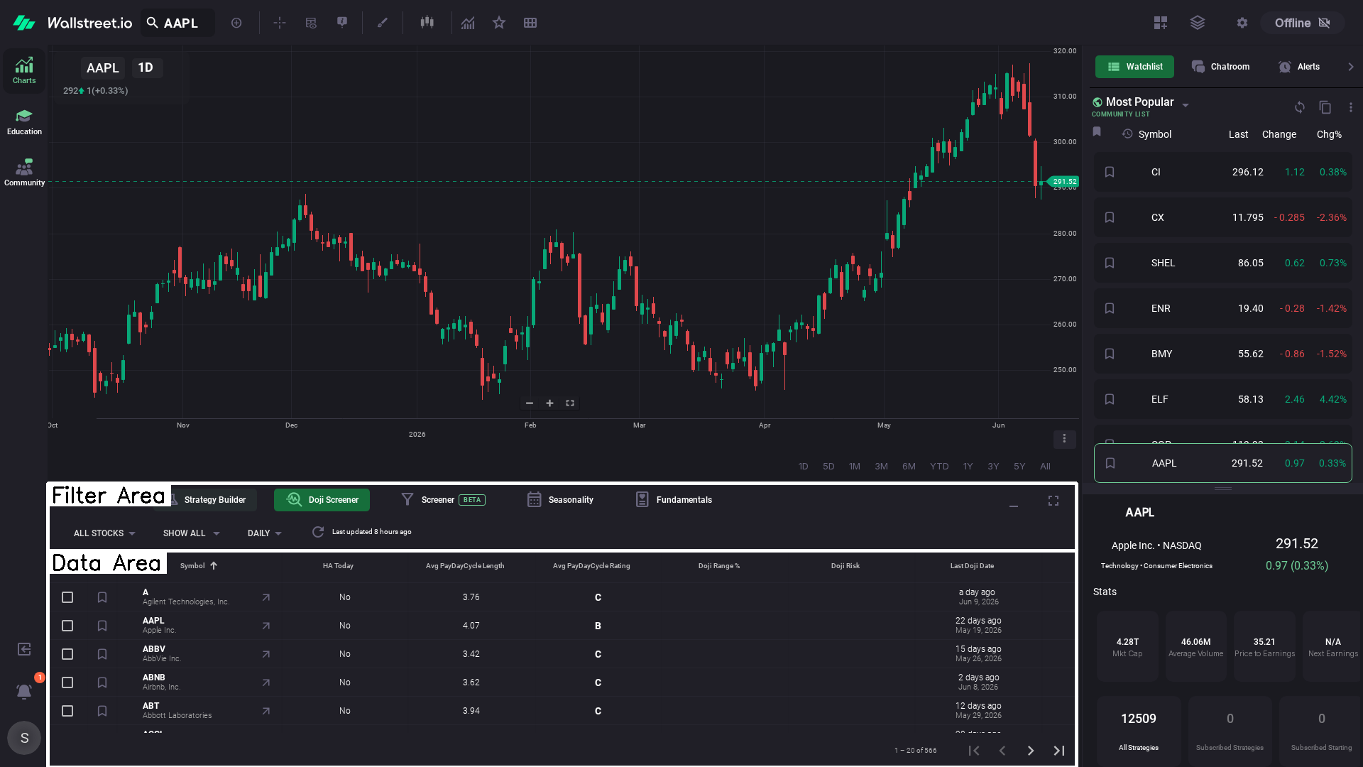 Charts app